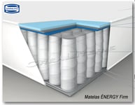 matelas,energy,firm,simmons