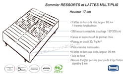 Sommier-Ressorts-et-lattes-multiplis-17-cm-par-SIMMONS-03-b-1.jpg