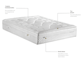 matelas Épéda dédicace lyrides 32 cm ressorts ensachés multi air et micro pockets confort moelleux fabriqué en france