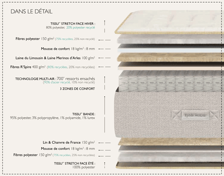 matelas Épéda flore 27 cm, ressorts ensachés multi air, 3 zones de confort, fabriqué en france