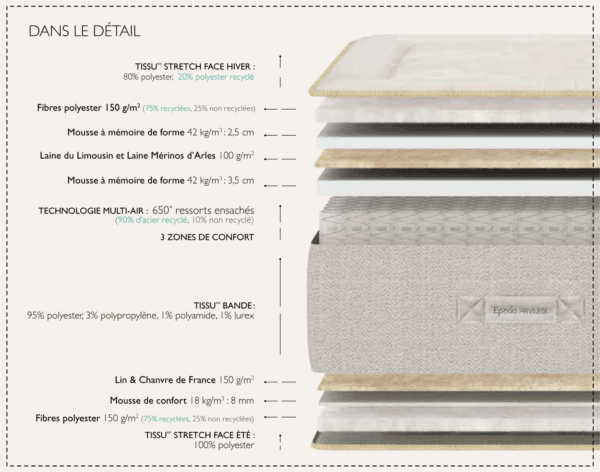 matelas Épéda nymphe 29 cm ressorts ensachés multi air + mémoire de forme 3 zones de confort fabriqué en france