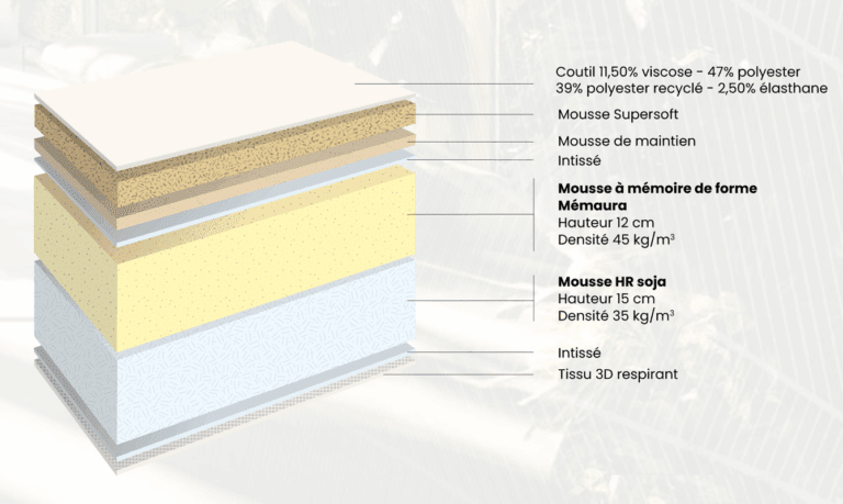 matelas biotex bio tempo, mousse mémoire de forme mémaura ultra aérée + haute résilience soja, fabriqué en france