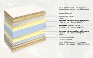 matelas biotex Écolux bio mémo confort moelleux, mousse à mémoire de forme 45 kg/m3 mémaura, housse viscose, fabriqué en france