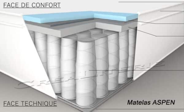 aspen-matelas-simmons-30-cm-ressorts-sensoft-par-simmons-07