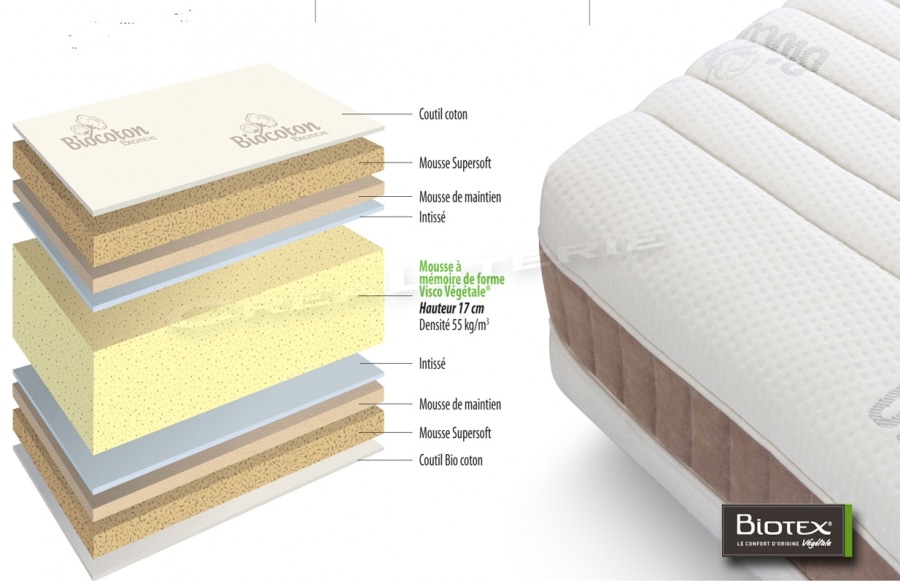 Matelas bio 180x200 tout coton Fabriqué en France