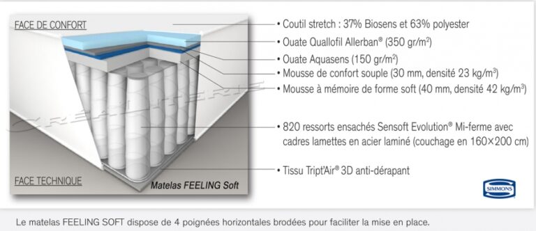 matelas,energy,solt,simmons