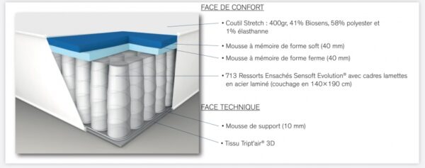 Matelas Simmons L'hybride Accueil Moelleux et Enveloppant 713 Ressorts Ensachés Sensoft Évolution® Fabriqué en France – Image 4