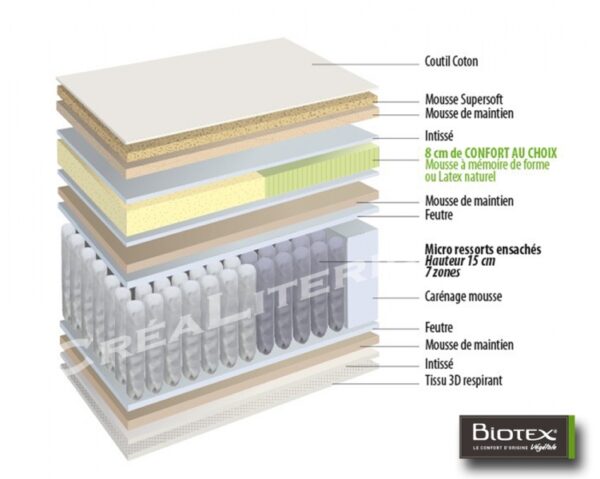 Matelas-Biosmose-ressorts-ensaches-et-memoire-de-forme-par-BIOTEX-02.jpg