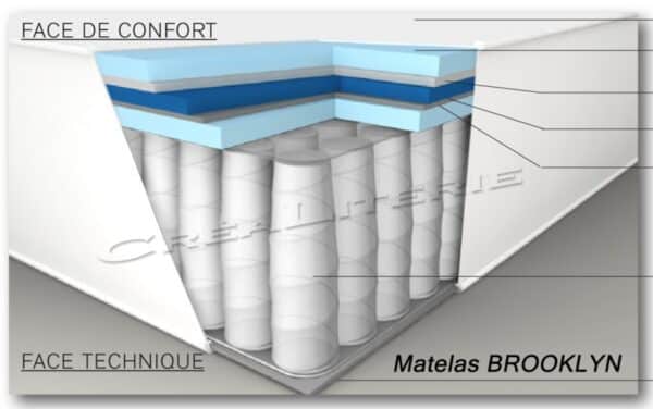 Matelas-Brooklyn-par-Simmons-07