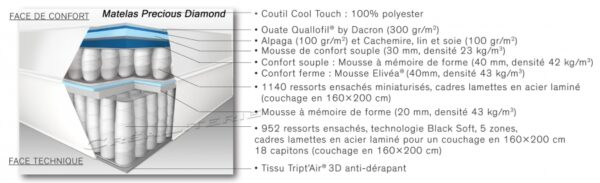 Matelas-Simmons-Black-Precious-Diamond-par-SIMMONS-06
