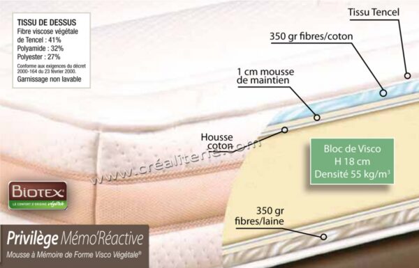 Matelas BIOTEX  Privilège Mémo Réactive végétale Huile de ricin à mémoire de forme 55kg/m3 (coutil Tencel) – Image 2