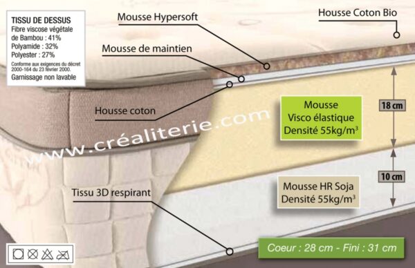Matelas Mémoire de Forme Delux Biotex visco végétale huile ricin + mousse haute résilience soja (coutil coton organic) – Image 2