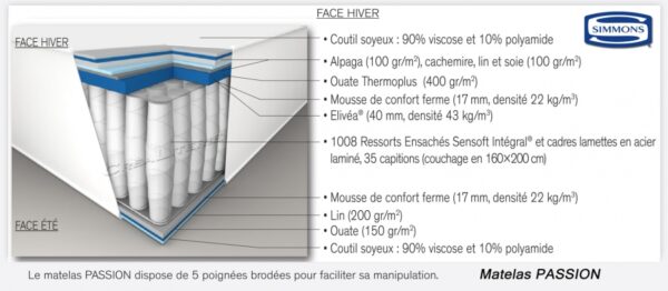 matelas-passion-mi-ferme-21-cm-simmons
