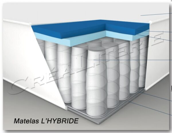 Matelas Simmons L'hybride Accueil Moelleux et Enveloppant 713 Ressorts Ensachés Sensoft Évolution® Fabriqué en France – Image 2