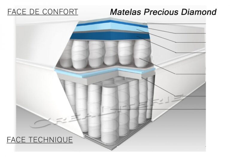 Simmons-matelas-Precious-Diamond-ressorts-ensaches-par-Simmons-Beautyrest-03