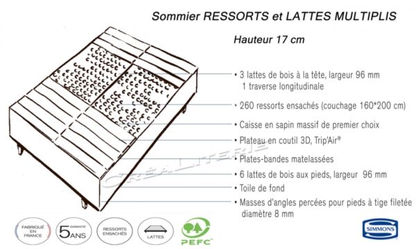 Sommier-Ressorts-et-lattes-multiplis-17-cm-par-SIMMONS-03