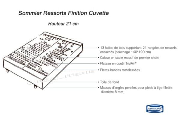 Sommier Simmons Cuvette Ressorts Ensachés 21 cm mi-ferme Fabriqué en France – Image 5
