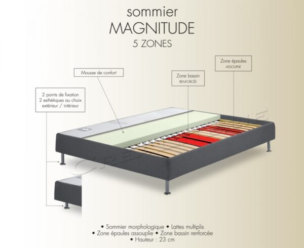 Sommier Bultex Unlimited Magnitude 23 cm 5 zones lattes multiplis Fabriqués en France – Image 5