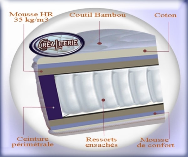 Matelas Etna Ressorts ensachés (coutil Bambou) Fabrication Française – Image 5