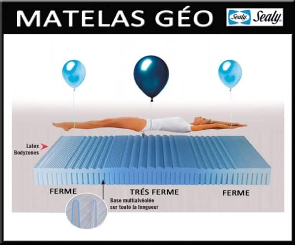 Matelas Géo de sealy latex Bodyzones 3 D – Image 3