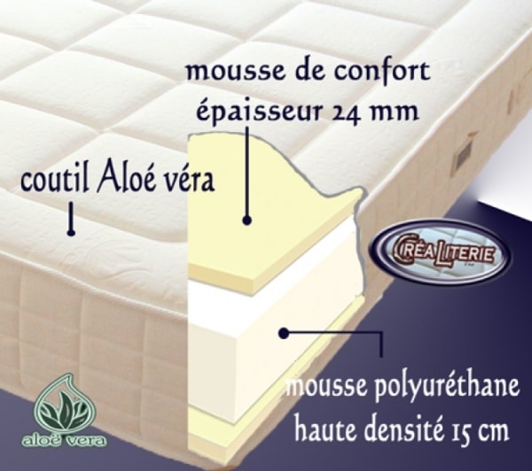Matelas Ambre en Mousse Polyuréthane Haute Densité (coutil Aloé Véra) – Image 4