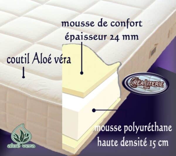 Matelas Ambre 90x190 Matelas Mousse Polyuréthane Haute Densité (coutil Aloé Véra) – Image 4