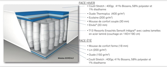 boreale matelas simmons 713 ressorts ensaches sensoft par simmons 05