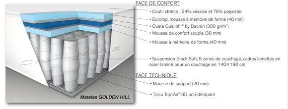 golden hill matelas simmons ressorts ensaches 36 cm par simmons 08