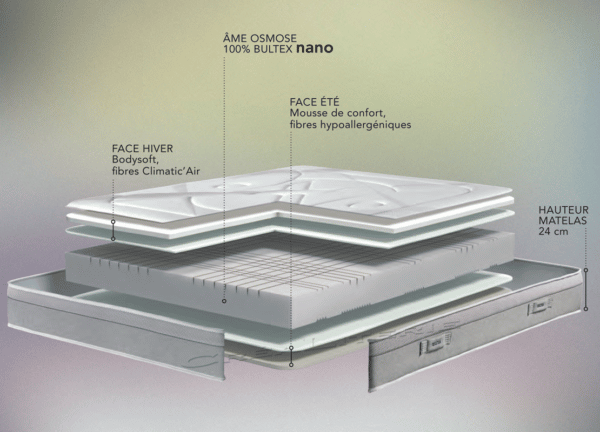 matelas bultex totem 24 cm bultex nano accueil moelleux fabriqué en france