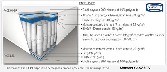 matelas ressorts ensaches passion 29 cm simmons 08