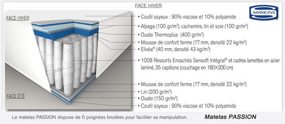 matelas ressorts ensaches passion 29 cm simmons 08 1