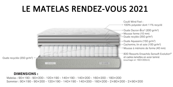 simmons rendez vous matelas ressorts ensaches par simmons 23 1