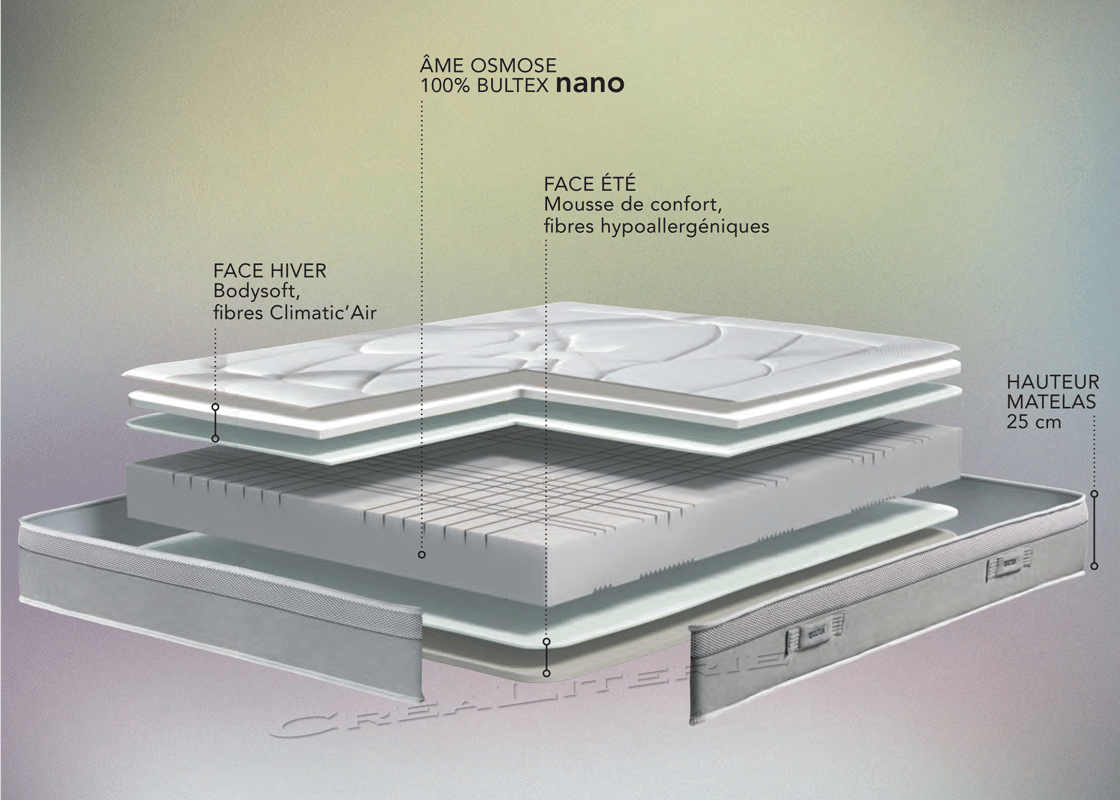 Matelas BULTEX EXPERT EQUILIBRE - 160x200