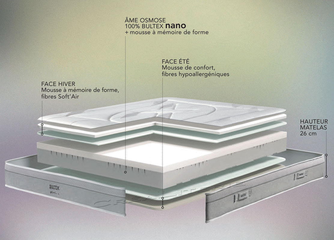 Bultex - Matelas mousse 140x190 cm BULTEX INTEGRAL 2 - Matelas