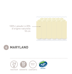 matelas andré renault maryland 24 cm, latex perforé, accueil dynamique, fabriqué en france