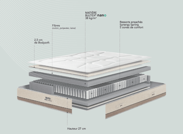 matelas bultex reset strong 27 cm ressorts ensachés multi air 5 zones de confort fabriqué en france