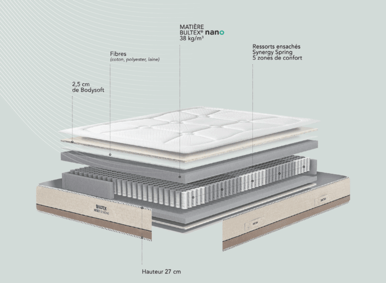 matelas bultex reset strong 27 cm ressorts ensachés multi air 5 zones de confort fabriqué en france