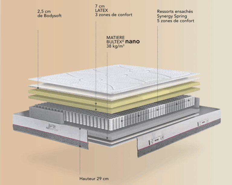 matelas bultex reset soft latex 29 cm latex + bultex nano accueil moelleux fabriqué en france