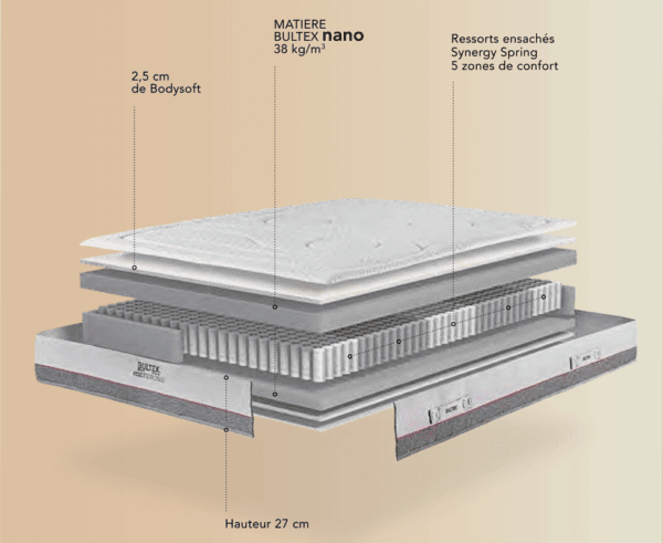 matelas bultex reset strong 27 cm ressorts ensachés multi air 5 zones de confort fabriqué en france