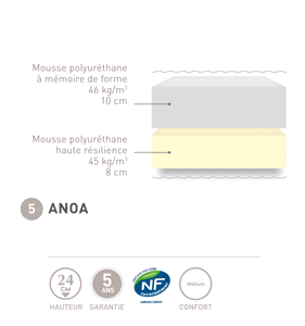 matelas andré renault anoa 24 cm, mémoire de forme 46kg/m³, fabriqué en france