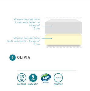 matelas andré renault olivia 25 cm, mémoire de forme 46kg/m³, fabriqué en france