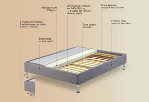 sommier bultex reset 19 cm lattes multiplis, confort moelleux, 5 zones de confort fabriqué en france