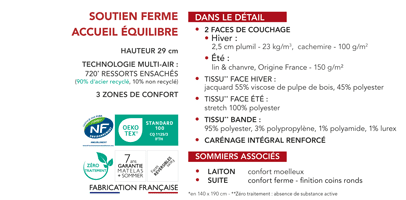 matelas Épéda chaillot 29 cm ressorts ensachés multi air 3 zones de confort fabriqué en france