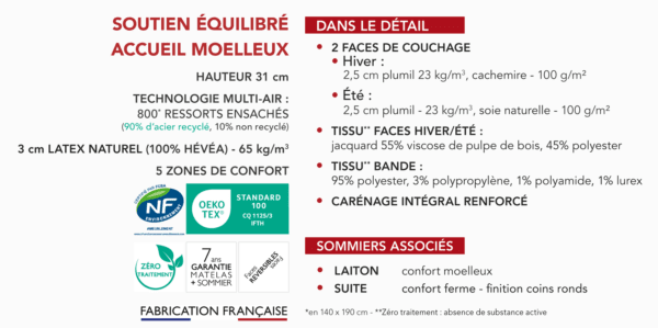 matelas Épéda macassar 31 cm ressorts ensachés multi air 5 zones de confort fabriqué en france