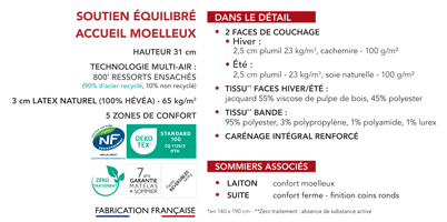 matelas Épéda macassar 31 cm ressorts ensachés multi air 5 zones de confort fabriqué en france