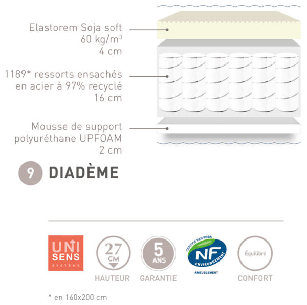 matelas andré renault diadème, elastorem + 1120 ressorts ensachés fabriqué en france