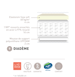 matelas andré renault diadème, elastorem + 1189 ressorts ensachés fabriqué en france