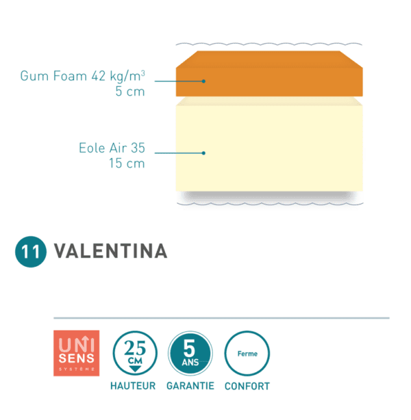 matelas andré renault valentina 25 cm, gum foa + Éole air 35 fabriqué en france