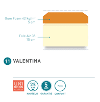 matelas andré renault valentina 25 cm, gum foa + Éole air 35 fabriqué en france
