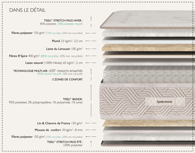 matelas Épéda orphéon 27 cm, 650 ressorts ensachés multi air + 2 cm de latex naturel (face hiver) par Épéda